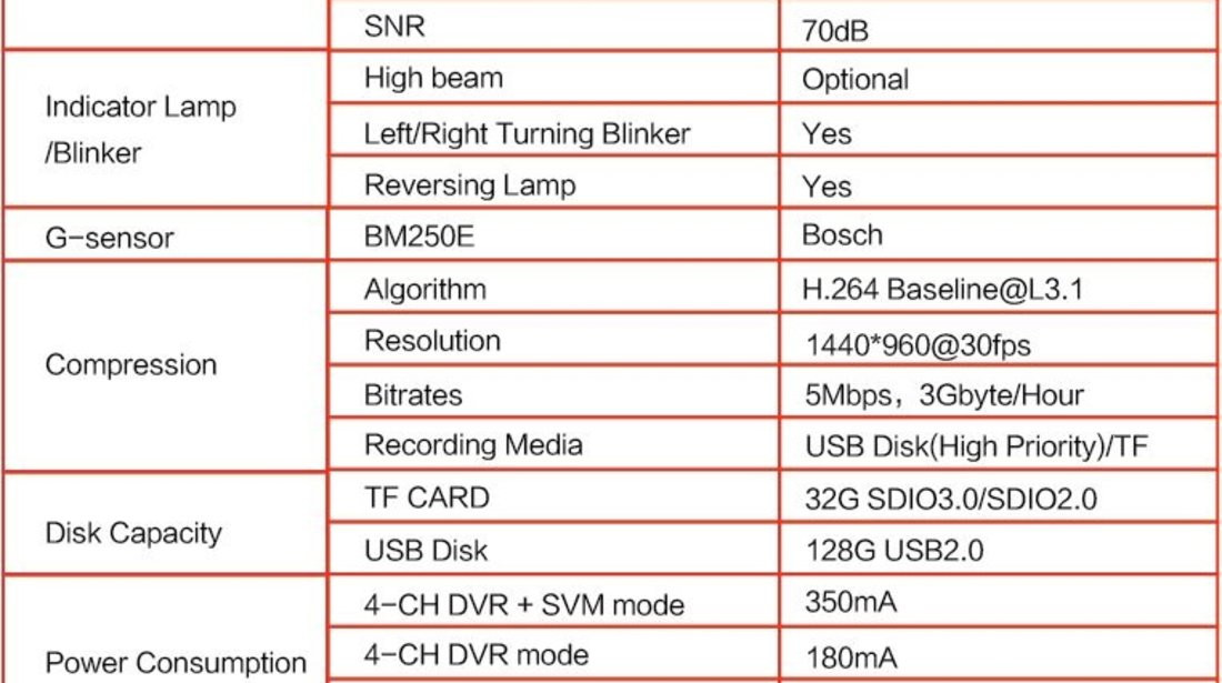 Sistem de asistenta la parcare auto cu 4 camere 360 grade functie dvr inregistrare si monitorizare