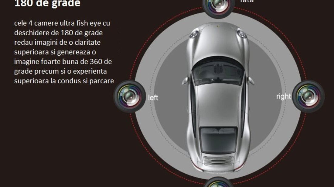 Sistem de asistenta la parcare auto cu 4 camere 360 grade functie dvr inregistrare si monitorizare