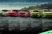 Skoda Enyaq RS Facelift si Skoda Enyaq Coupe RS Facelift