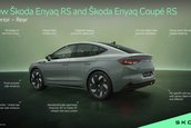 Skoda Enyaq RS Facelift si Skoda Enyaq Coupe RS Facelift