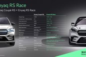 Skoda Enyaq RS Race