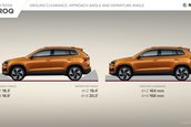Skoda Karoq Facelift - Galerie foto