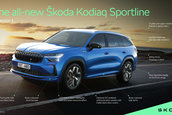 Skoda Kodiaq Sportline