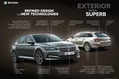 Skoda Superb facelift