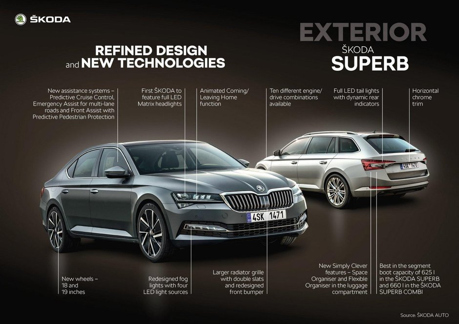 Skoda Superb facelift