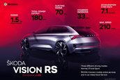 Skoda Vision RS Concept