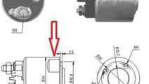 Solenoid, electromotor DACIA SANDERO (2008 - 2016)...