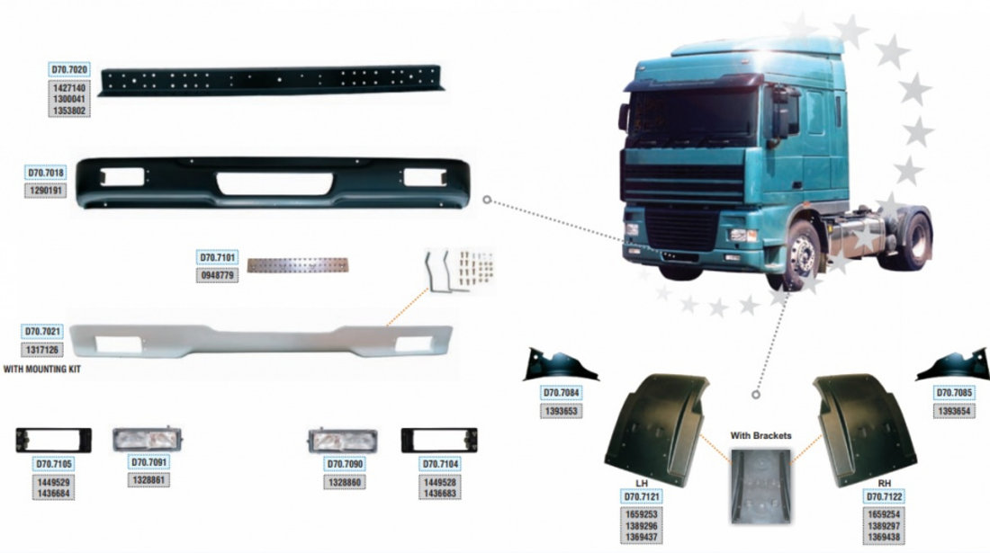 Spoiler Bara Fata Dreapta Am Daf XF 95 1997-2006 1317126