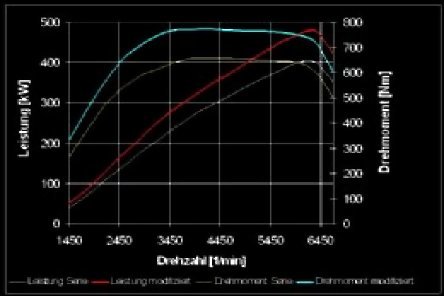 Sportec lanseaza un pachet de tuning pentru Audi RS6 Avant