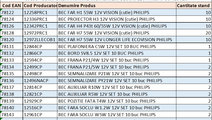 STAND METALIC 250 BECURI 12V PHILIPS CU TESTER 562...