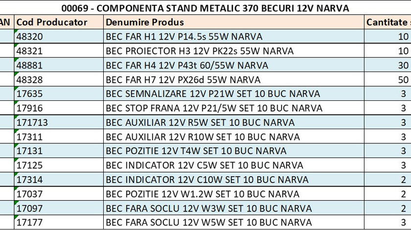 Stand Metalic 370 Becuri 12v Narva 0980223000