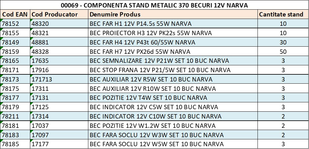 STAND METALIC 370 BECURI 12V NARVA 980223000 NARVA