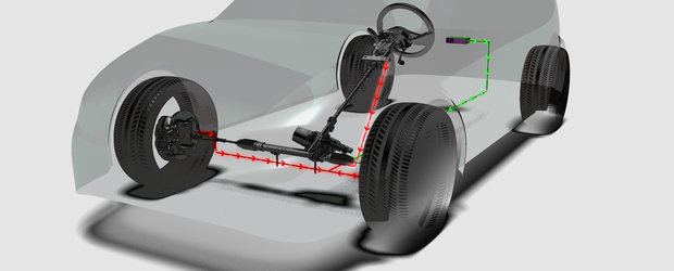 Stiai sau nu? Cum functioneaza servodirectia masinii pe care o conducem zi de zi