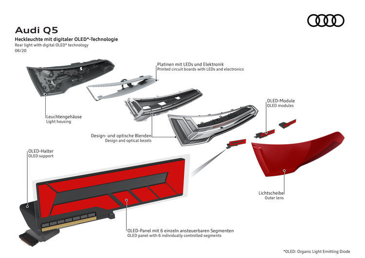 Stopuri OLED Audi Q5 facelift