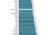 Studiul calitatii initiale 2019