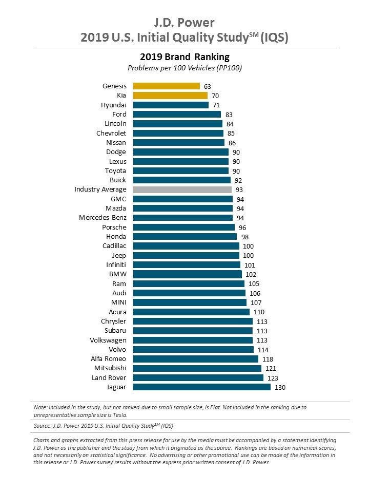 Studiul calitatii initiale 2019