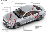 Suspensia activa predictiva de la Audi