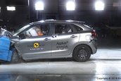 Suzuki Baleno la Euro NCAP