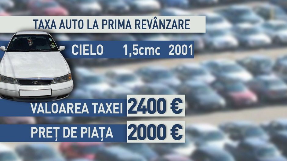 TAXA AUTO 2013: ce crezi ca se intampla de la 1 ianuarie? Se scumpeste, scade sau dispare? TAXA AUTO 2013: ce crezi ca se intampla de la 1 ianuarie? Se scumpeste, scade sau dispare?