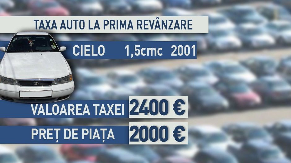 TAXA AUTO 2013: ce crezi ca se intampla de la 1 ianuarie? Se scumpeste, scade sau dispare?