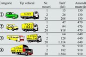 Taxa pod Fetesti