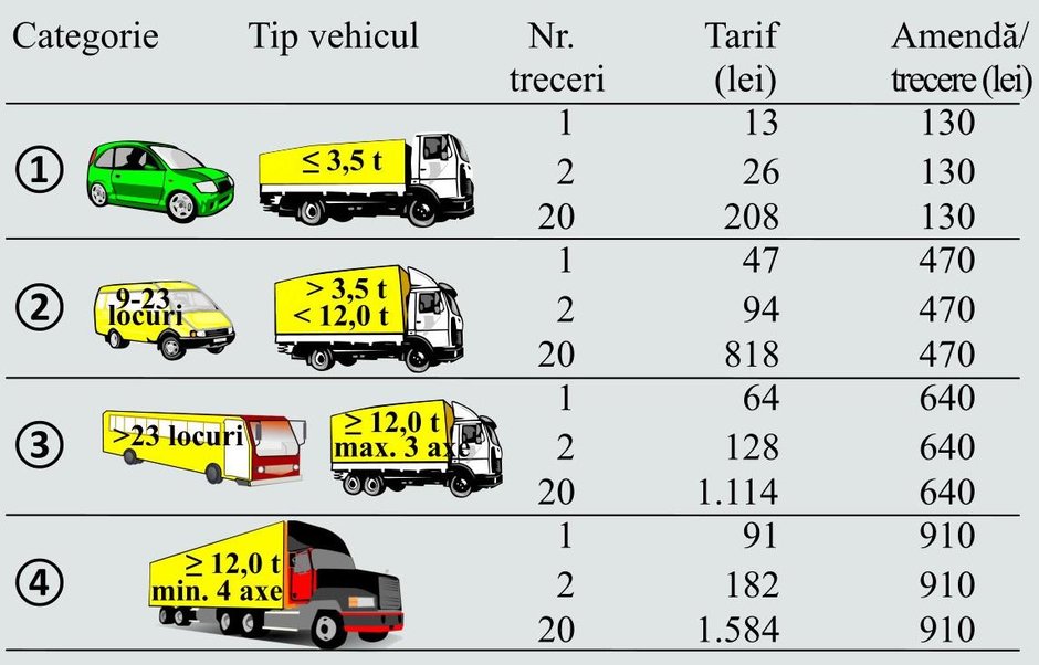 Taxa pod Fetesti