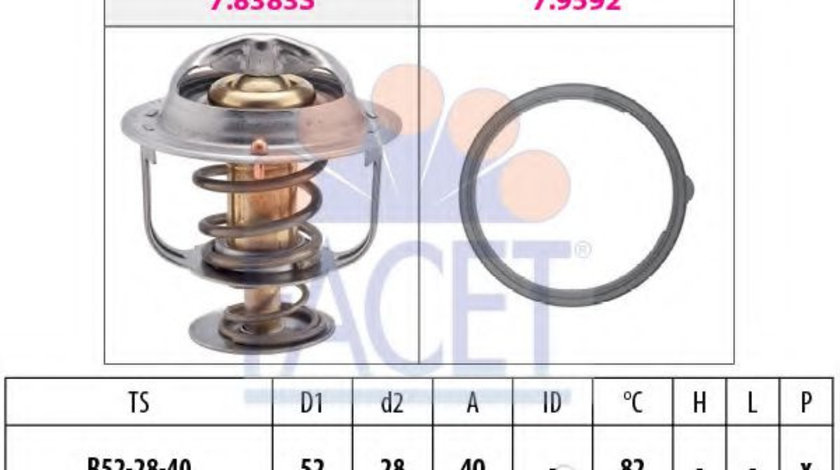 Termostat,lichid racire MAZDA 6 (GG) (2002 - 2008) FACET 7.8383 piesa NOUA