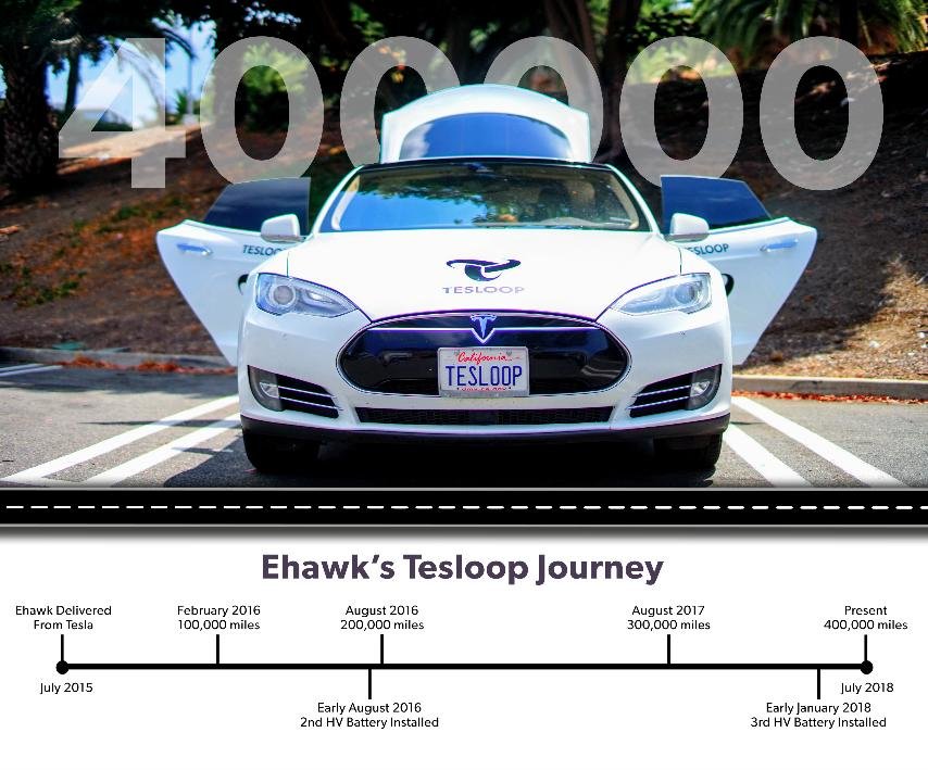 Tesla Model S cu 643.000 KM la bord