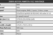 Test-drive cu Aston Martin V12 Vantage 2009