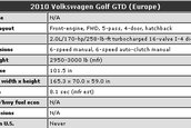 Test-drive: Volkswagen GTD