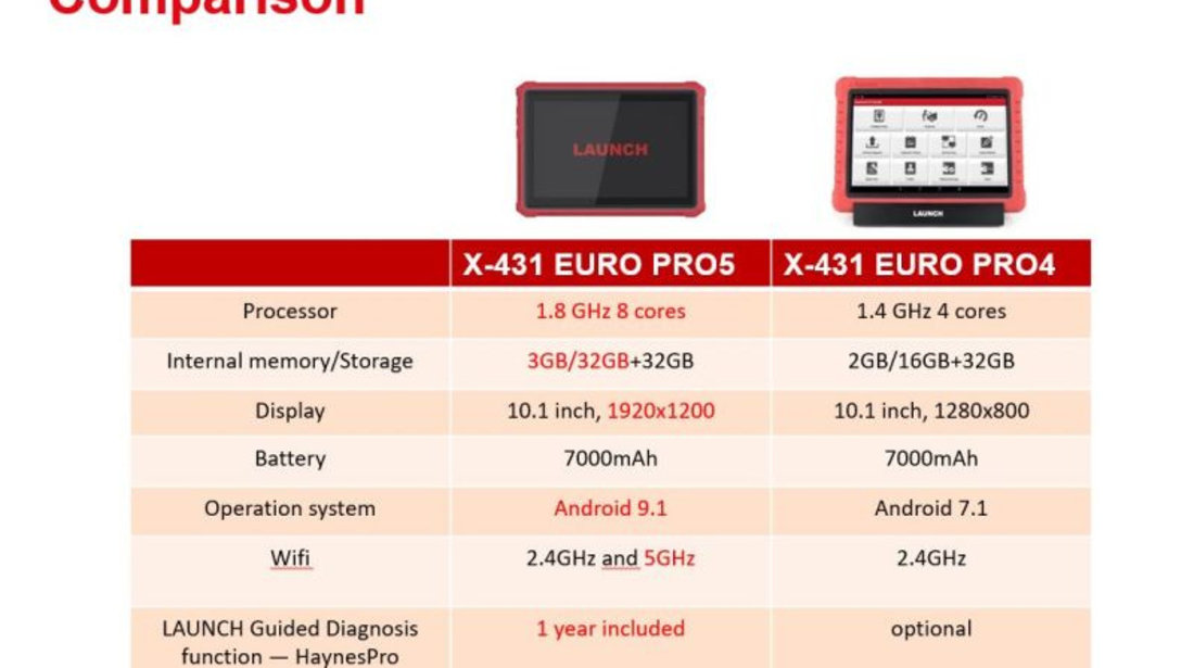 Tester diagnoza Launch X-431 Pro5 licenta software Haynes Pro Electronics 12 luni cod intern: A1635AE