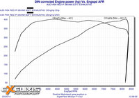 Click image for larger version

Name:	8 DIN corrected Engine power (hp.jpg
Views:	166
Size:	769.1 KB
ID:	2961681