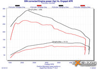 Click image for larger version

Name:	DIN corrected Engine power comparatie.jpg
Views:	125
Size:	630.6 KB
ID:	2872990