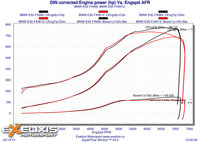 Click image for larger version

Name:	12 DIN corrected Engine power COMPARATIE.jpg
Views:	163
Size:	956.7 KB
ID:	2940044