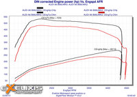 Click image for larger version

Name:	DIN corrected Engine power COMPARATIE.jpg
Views:	192
Size:	750.8 KB
ID:	2912804