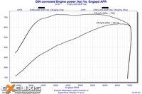 Click image for larger version

Name:	5 DIN corrected Engine power (hp.jpg
Views:	175
Size:	719.7 KB
ID:	3028693