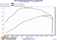 Click image for larger version

Name:	5 DIN corrected Engine power (hp.jpg
Views:	83
Size:	711.7 KB
ID:	2965312