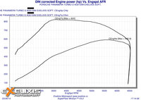 Click image for larger version

Name:	8 DIN corrected Engine power SOFT EXELIXIS.jpg
Views:	60
Size:	726.3 KB
ID:	2963117