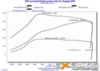 Click image for larger version

Name:	DIN corrected Engine power (hp.jpg
Views:	269
Size:	1.37 MB
ID:	2827505