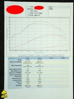 Click image for larger version

Name:	oltcit-turbo dynotest1.jpg
Views:	74
Size:	138.2 KB
ID:	2982517
