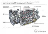 Click image for larger version

Name:	Mercedes-Benz-9G-TRONIC-sursa-Daimler-655x463.jpg
Views:	42
Size:	77.4 KB
ID:	2838969