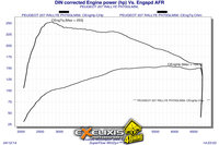 Click image for larger version

Name:	5 DIN corrected Engine power (hp.jpg
Views:	135
Size:	726.0 KB
ID:	2976643