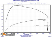 Click image for larger version

Name:	6 DIN corrected Engine power (hp.jpg
Views:	142
Size:	599.0 KB
ID:	2965205