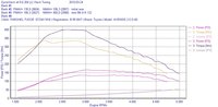 Click image for larger version

Name:	TOYOTA AVENSIS 2.0 D4D WITH UNICHIP ON DYNO.jpg
Views:	274
Size:	101.6 KB
ID:	1423049