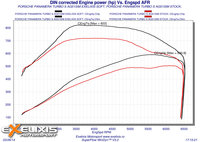 Click image for larger version

Name:	9 DIN corrected Engine power COMPARATIE.jpg
Views:	97
Size:	891.2 KB
ID:	2963118