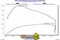 Click image for larger version

Name:	6 DIN corrected Engine power soft Dimsport.jpg
Views:	64
Size:	593.0 KB
ID:	2977716