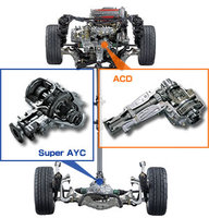 Click image for larger version

Name:	ACD EVO.jpg
Views:	98
Size:	34.5 KB
ID:	1780239