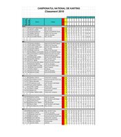 Click image for larger version

Name:	Clasament general dupa etapa a V-a.JPG
Views:	158
Size:	263.3 KB
ID:	1604232