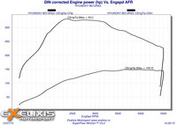 Click image for larger version

Name:	DIN corrected Engine power (hp.jpg
Views:	230
Size:	580.3 KB
ID:	2912838