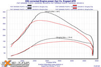 Click image for larger version

Name:	7 COMPARATIE DIN corrected Engine power (hp.jpg
Views:	96
Size:	824.0 KB
ID:	2996608